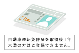 運転免許証